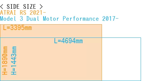 #ATRAI RS 2021- + Model 3 Dual Motor Performance 2017-